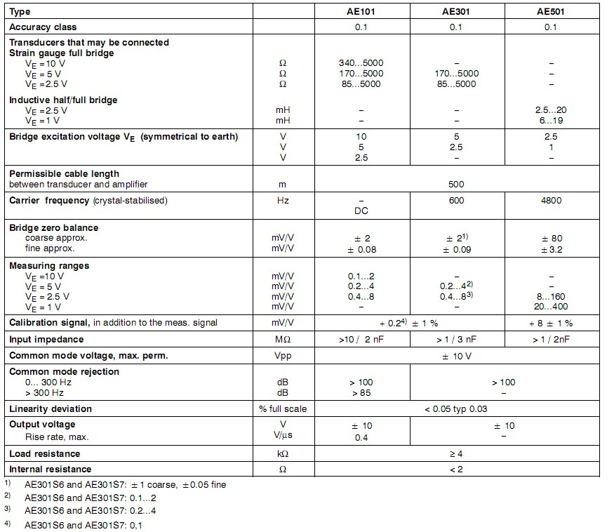 AE101,AE301,AE501 AE101,AE301,AE501